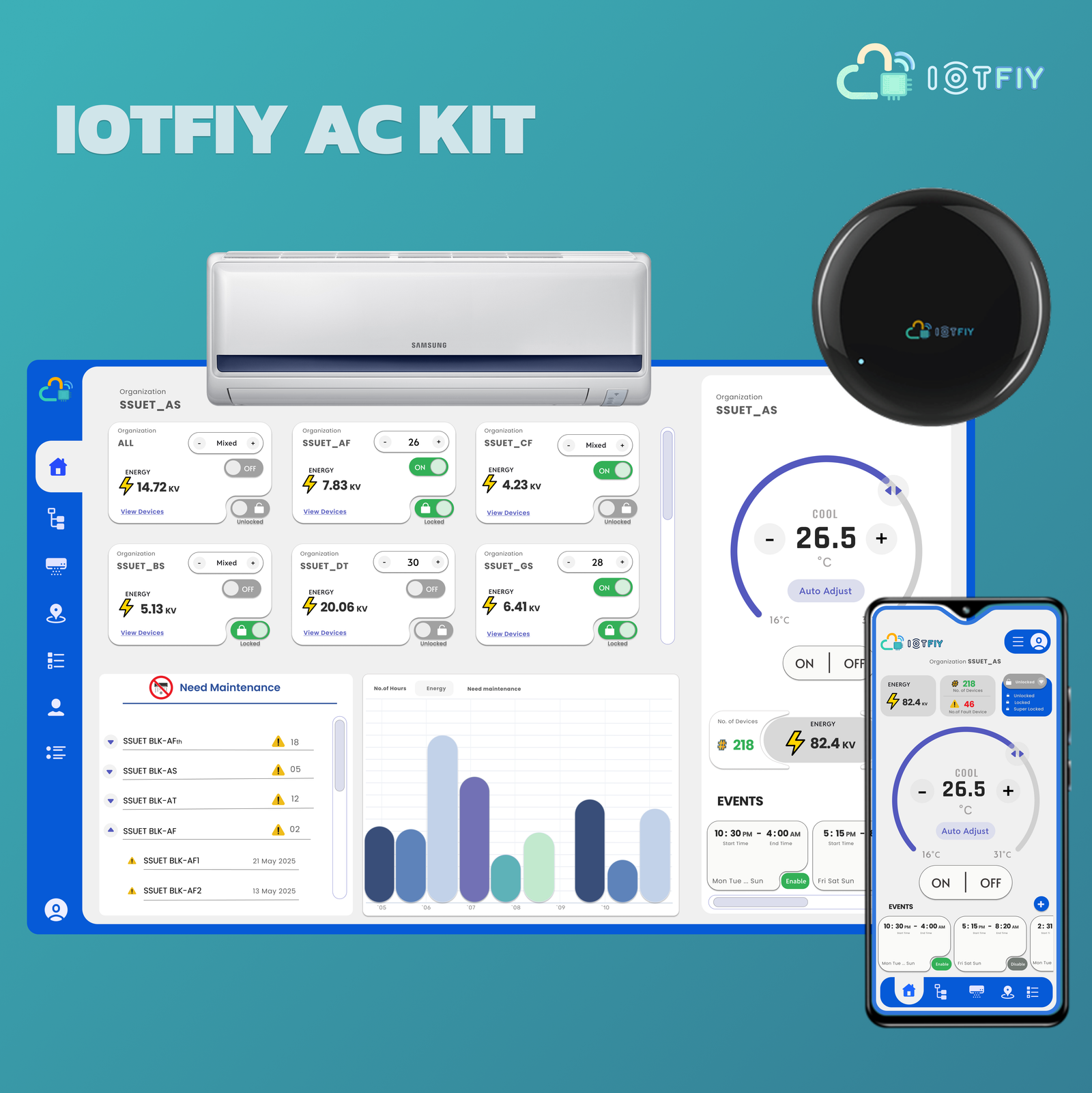 IoTFIY AC-Kit