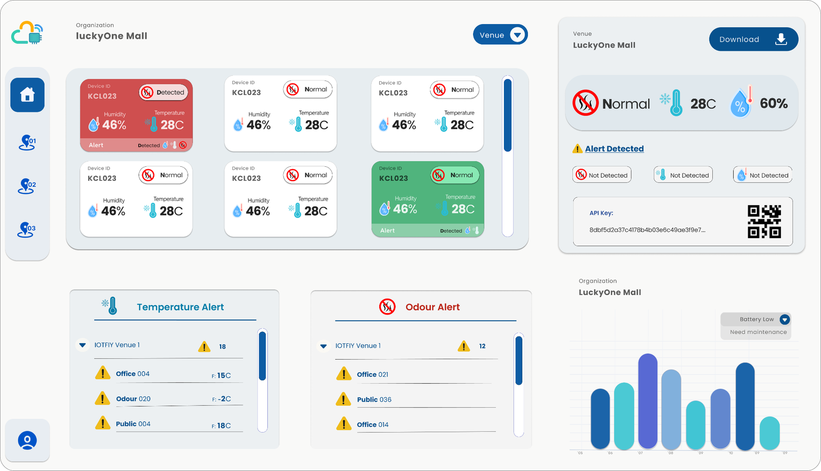 IoTFIY Ecosystem