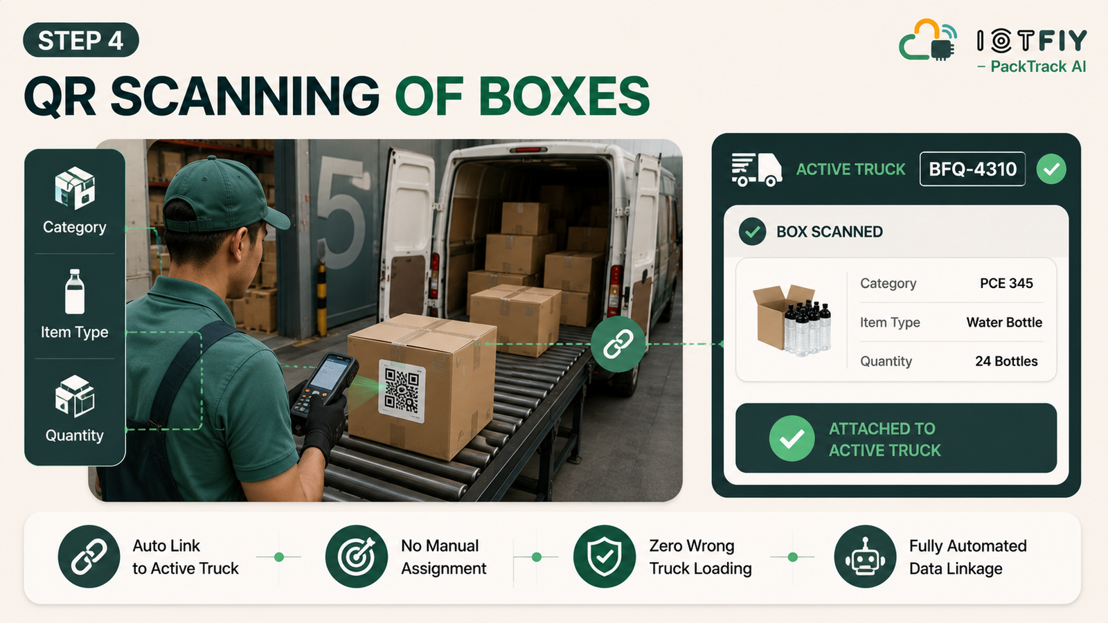 QR box scanning at dispatch
