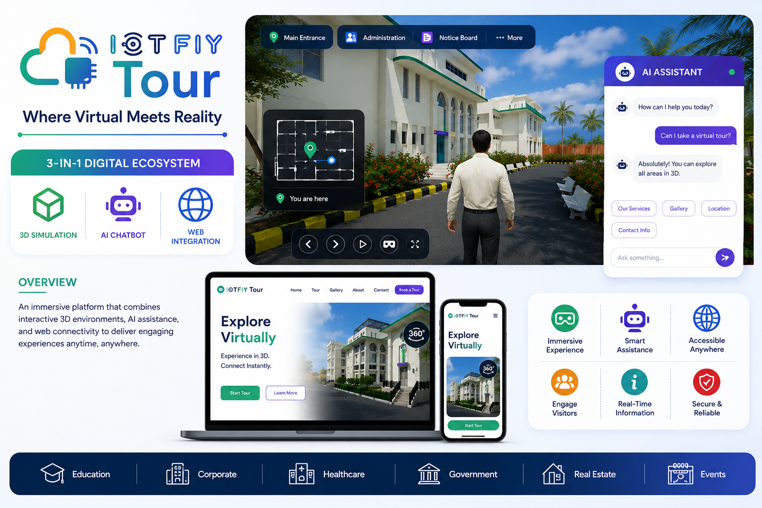 IoTFIY Tour