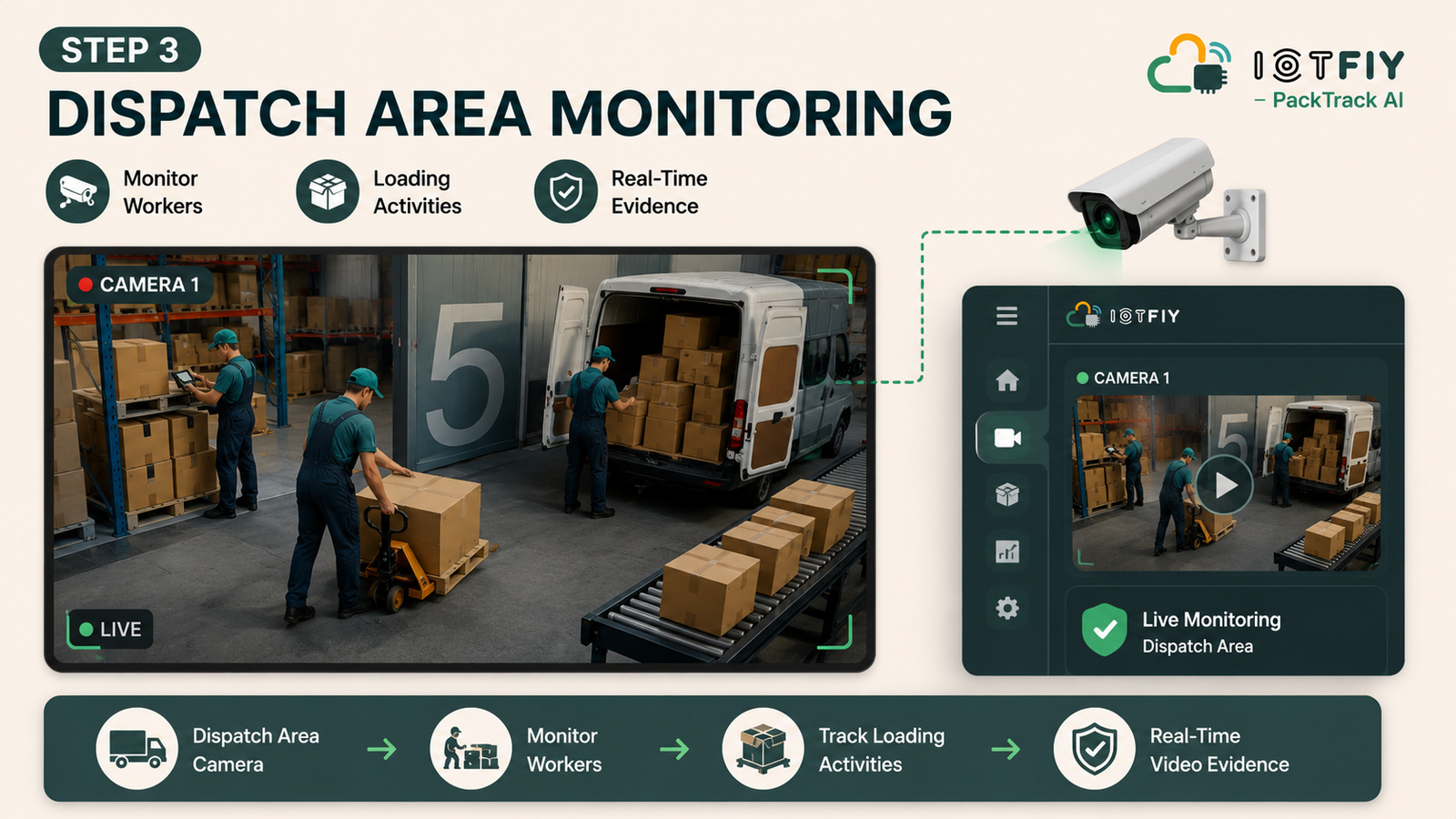 Live vision feed sample